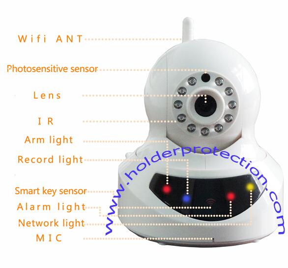 webcam inalámbrico de la seguridad para la casa